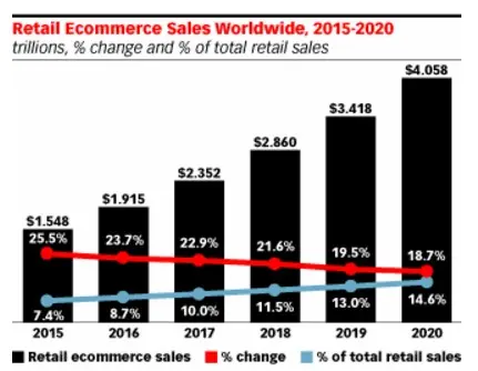 Read more about the article Return Management within the Omni-channel Customer Experience