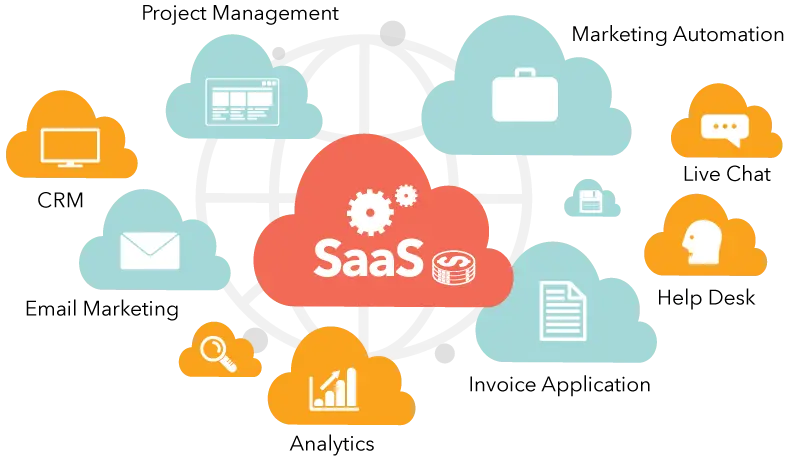 saas solution setup