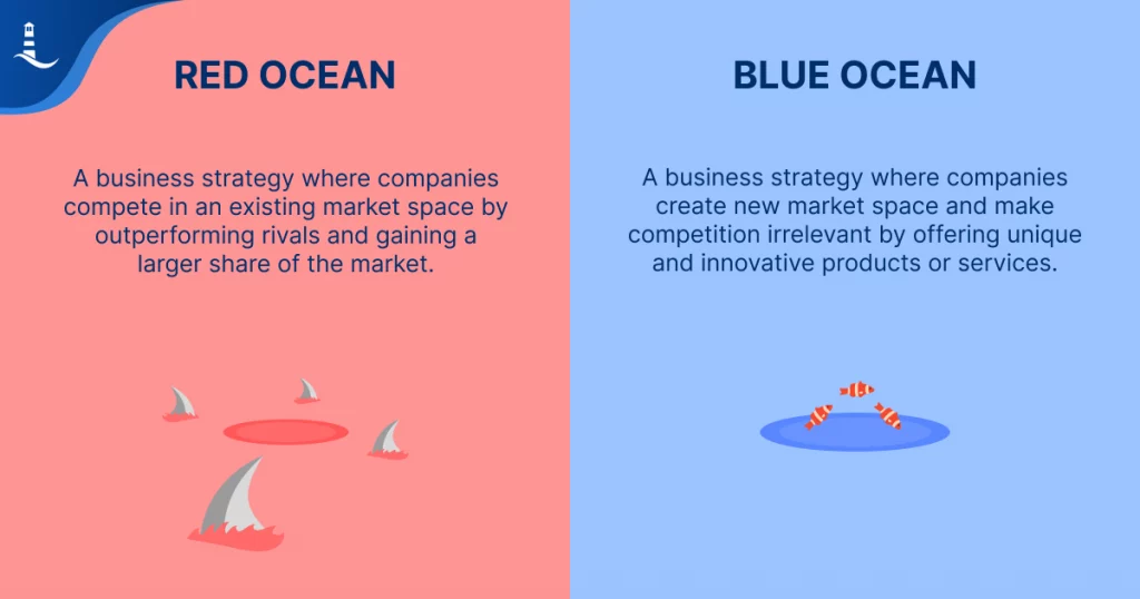 a picture illustrating the difference between red and blue ocean strategy in retail