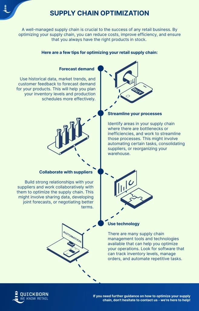 Supply Chain Optimization process