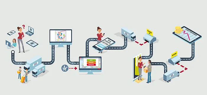 Supply chain process after AI implementation