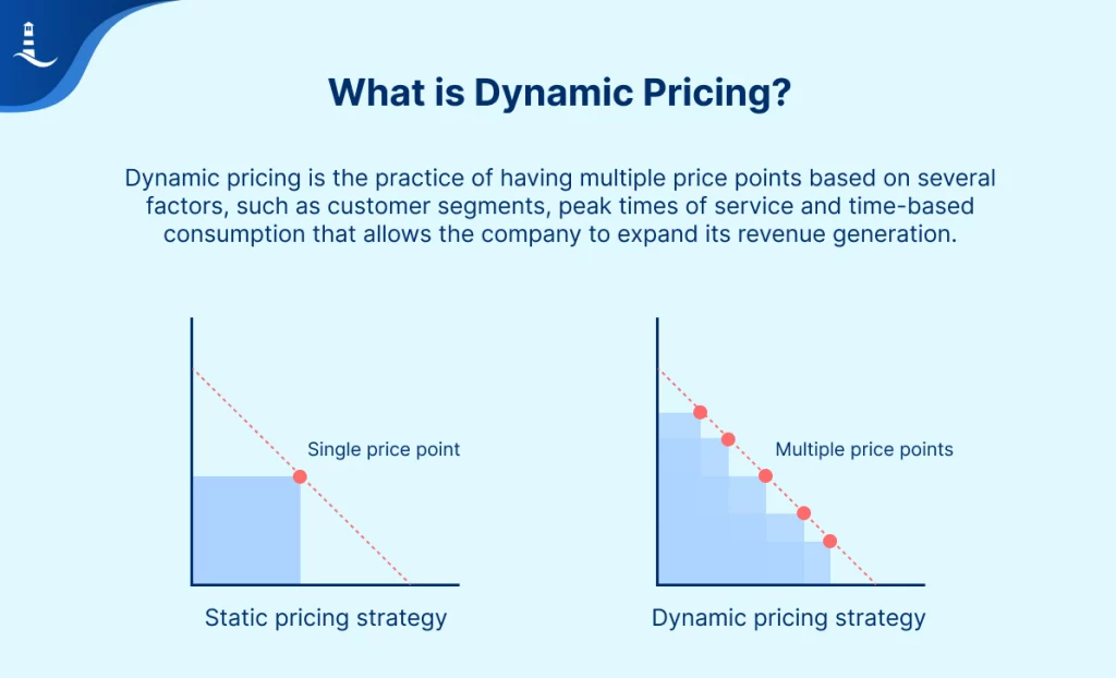 Definition of Dynamic Pricing