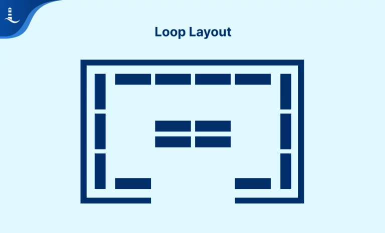 Lopp layout