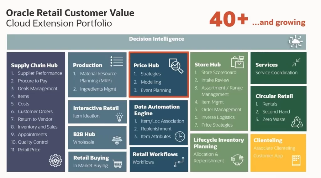 Updates from Cross Talk 2023 - Price Optimization